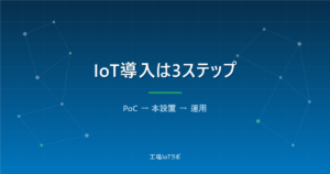 スマートファクトリーはどこから始める？導入3ステップ